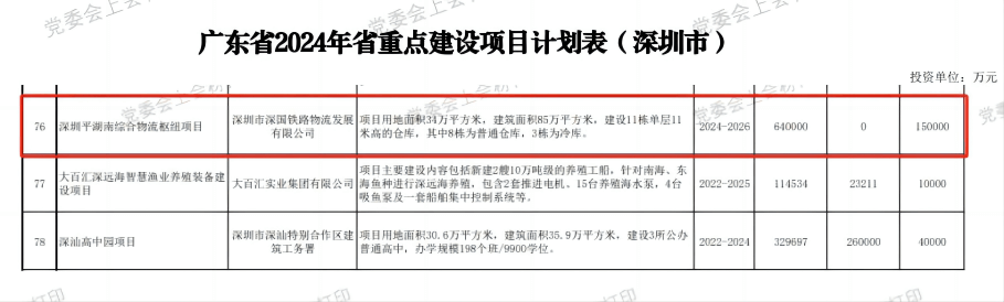 深圳壹定发综合物流枢纽中心项目-省重点建设项目（2024年度）.png